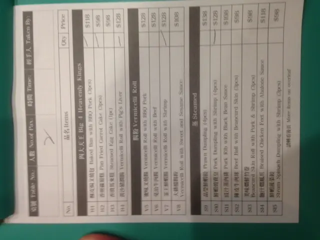 洋洋灑灑點了8道菜